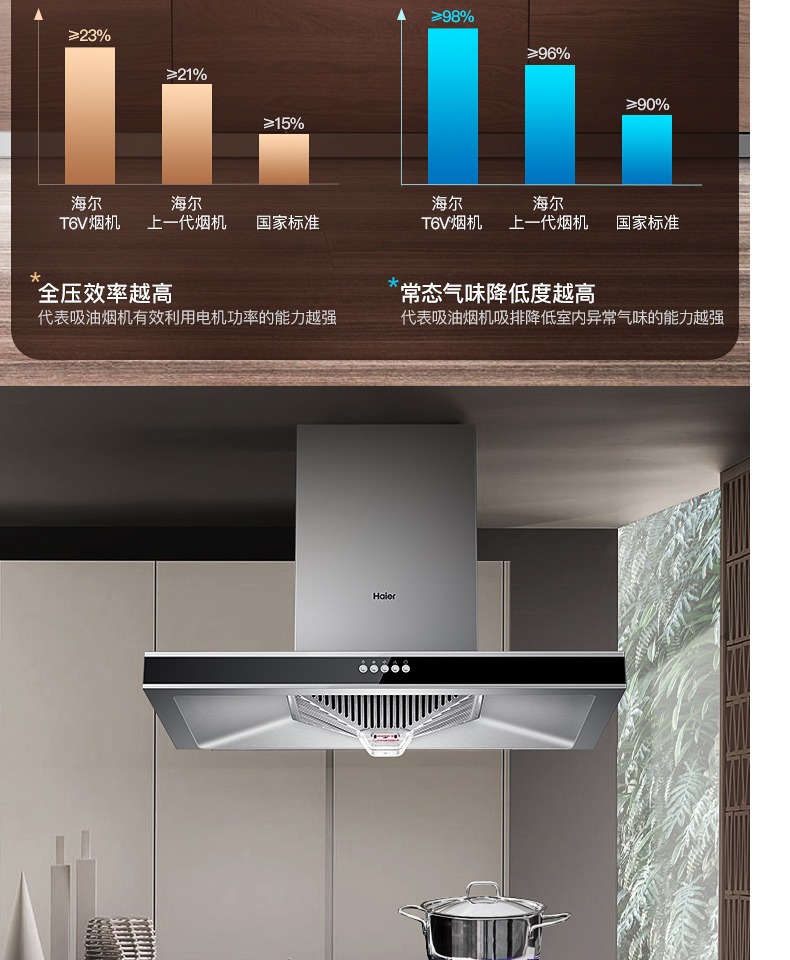 haier/海尔顶吸式油烟机 吸烟抽烟机顶吸式家用厨房大吸力壁挂式 冷灰
