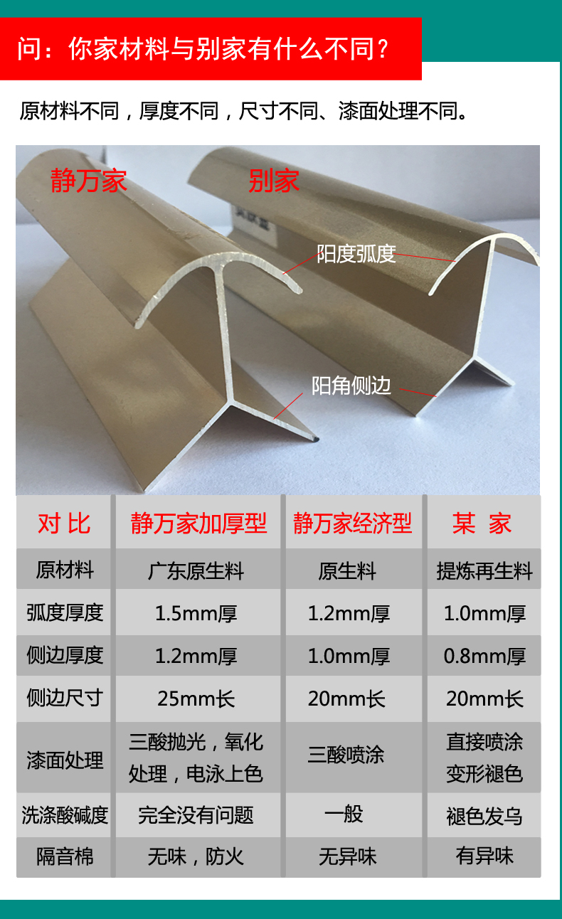 包管支架瓷砖架下水管道包管材料厨房阳台卫生间包立管新型包管 加厚