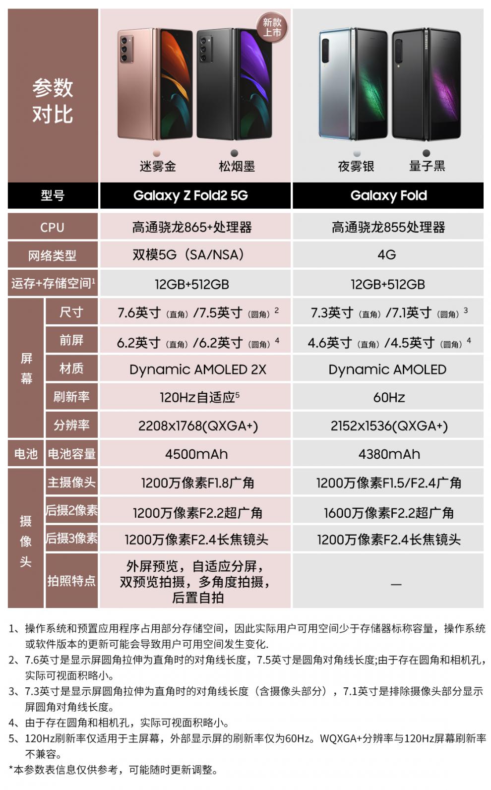 三星galaxy z fold2 5g(sm-f9160)折叠屏 双模5g手机 骁龙865  内外