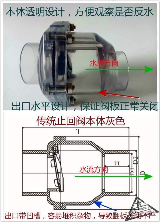 定做 厨房下水管防臭反水止回阀 卫生间排水管下水道防反水器阀门 50