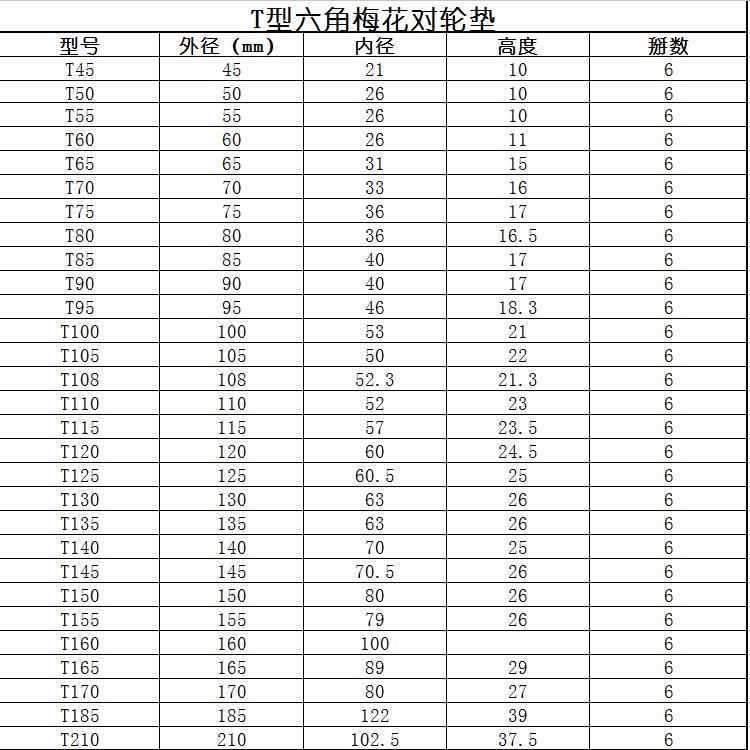 定做t型牛筋联轴器六角胶梅花垫水泵弹性块缓冲垫水泵减震垫6角对轮垫