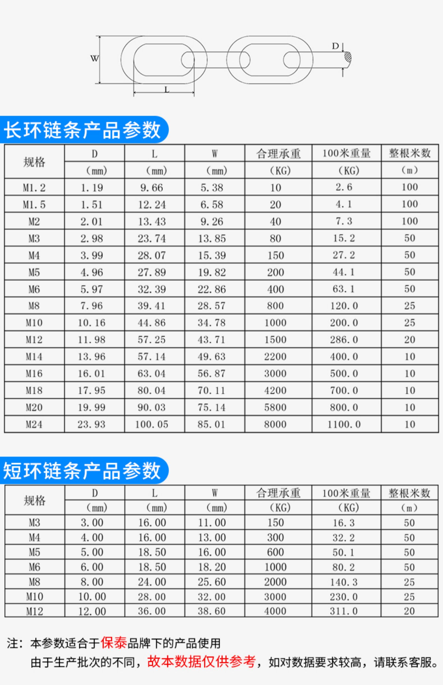 2 1.5 2 3 4 5 6 8 10mm铁环链狗链晾衣绳链 短环链条5mm