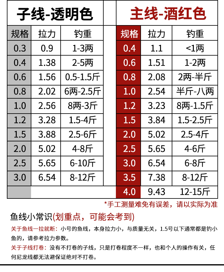 超级新品 德战刀鱼线主线正品强拉力子线柔软尼龙线不打卷的钓鱼线