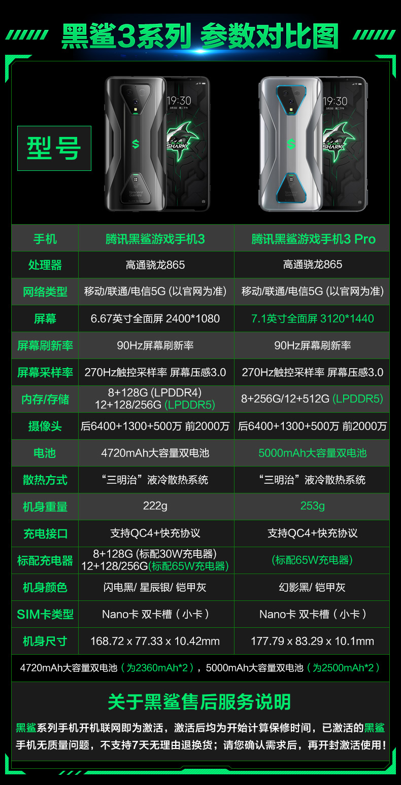 腾讯黑鲨3pro 黑鲨游戏手机3pro 12gb 512gb 铠甲灰 骁龙865 270hz