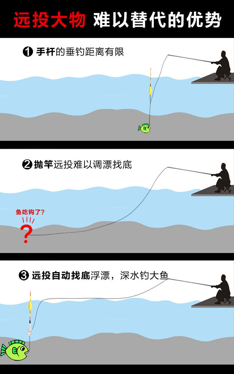 自动找底鱼漂套装全套免调大物全自动醒目咬钩变色漂夜光电子浮漂