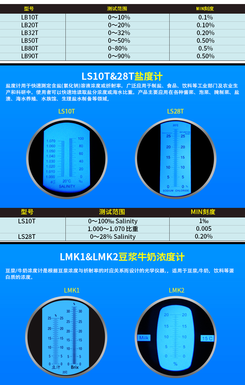 定做手持折光仪糖度计水果甜度测试波美度蜂蜜浓度计测糖仪盐度计啤酒