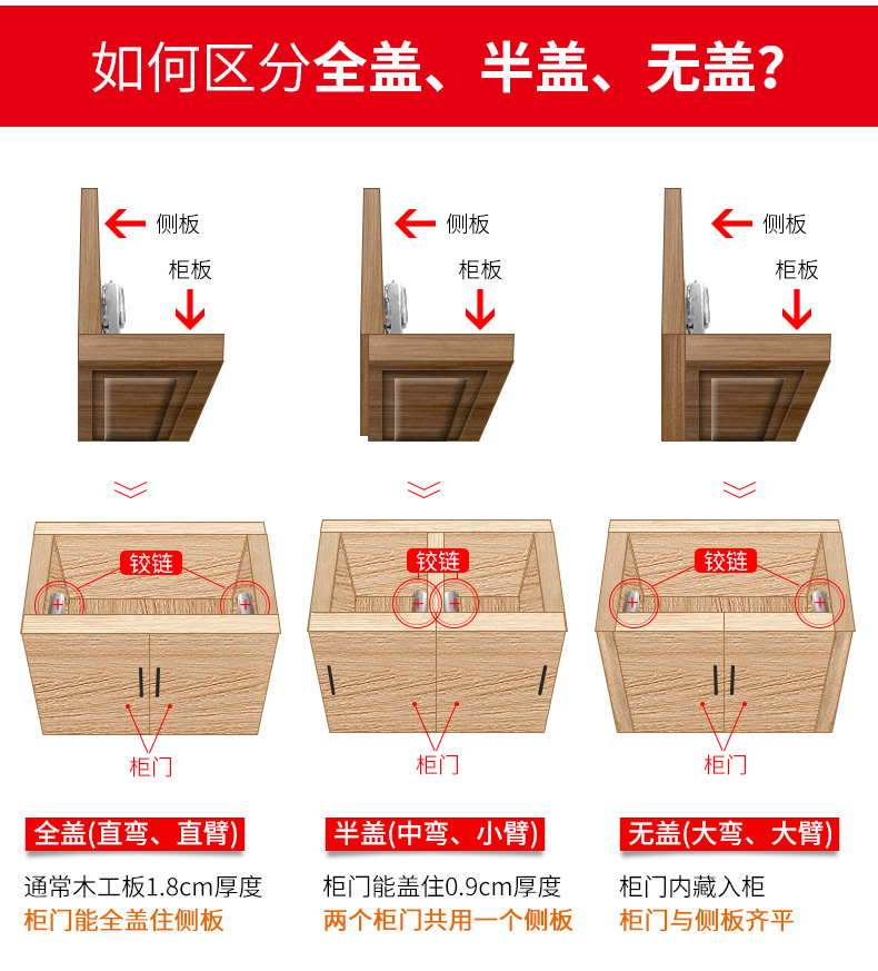 查看源网页