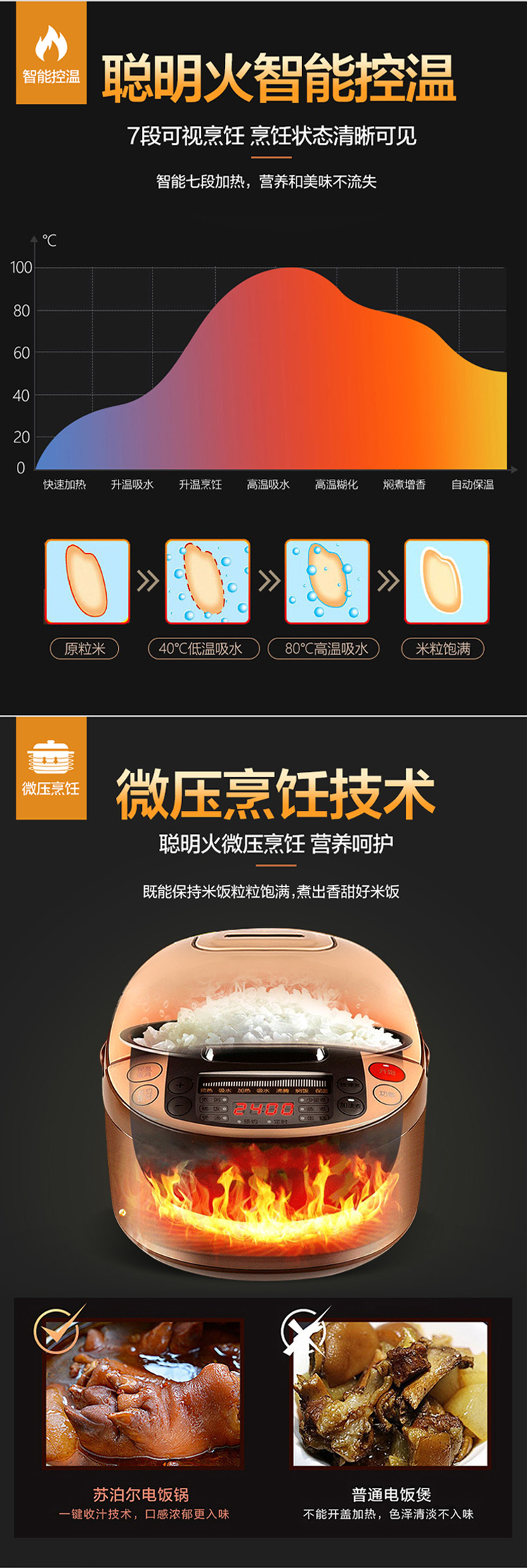 【苏宁专供】Supor/苏泊尔CFXB50FC833-75电饭煲5L大容量电饭煲电饭锅 智能预约 加厚红外线陶晶内胆