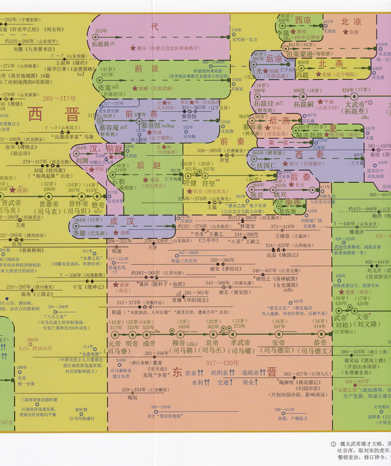 2018全新版中国历史长河图折叠版中国历史时空工具书学生学习历史地图