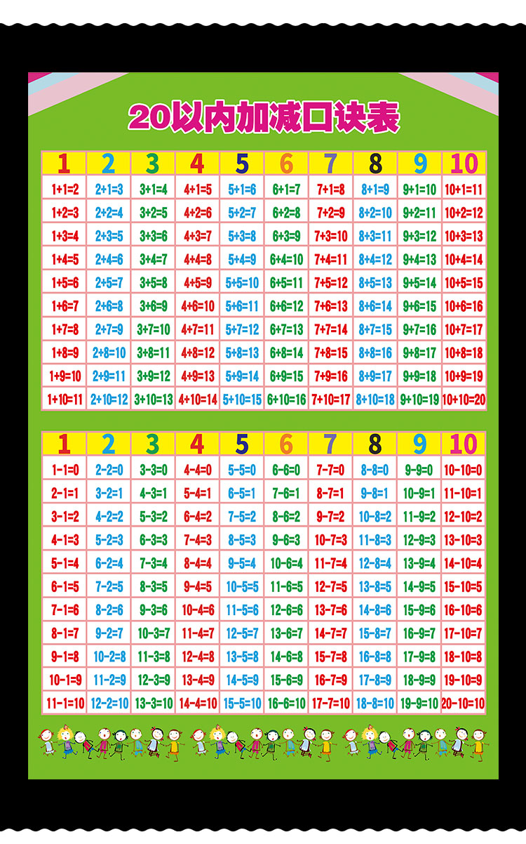 儿童一年级小学生10以内20以内加减法口诀表挂图加减乘除全套墙贴 py