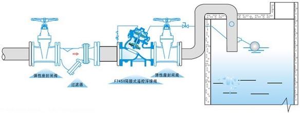 定做100x-16p水塔水箱自动补水阀液压水位控制阀不锈钢法兰遥控浮球阀