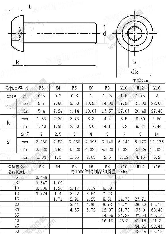 109级半圆头内六角螺丝m3m4m5m6m8m10m12高强度黑色内六角螺栓钉敬平