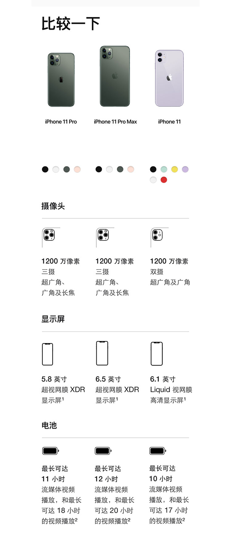 苹果appleiphone11promax256g银色移动联通电信4g全网通手机买即送pp