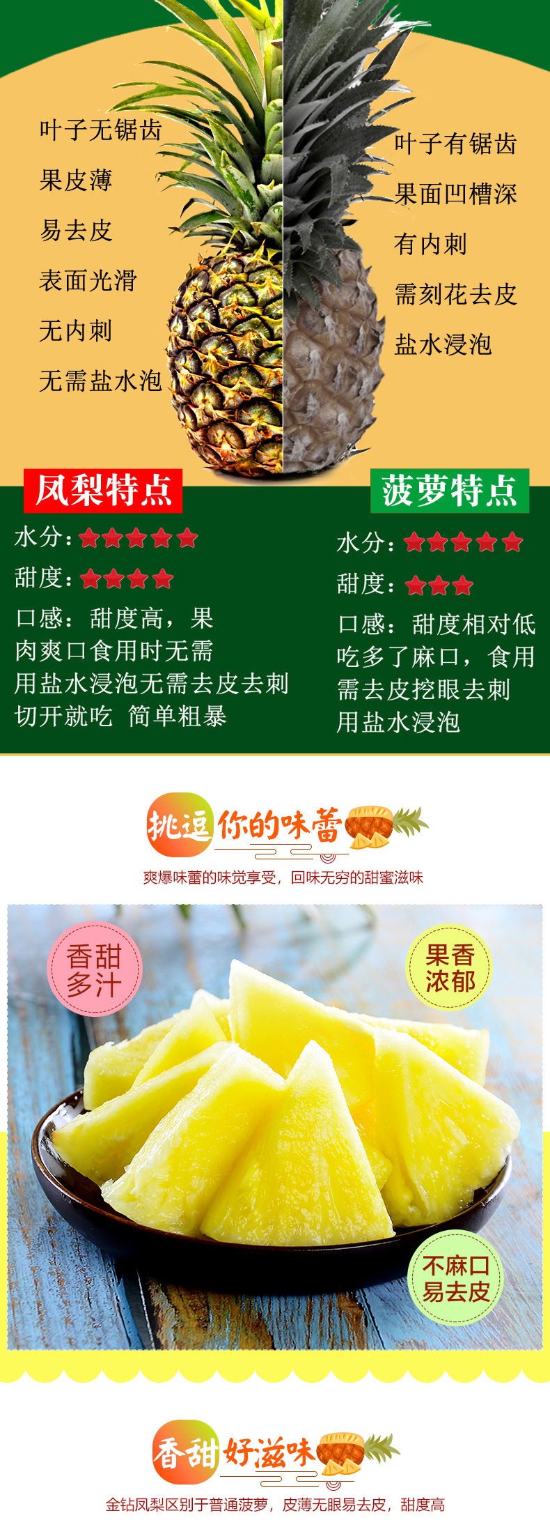 (凤梨含有丰富的营养成分)果糖,葡萄糖,维生素a.b.c.柠檬酸和蛋白酶.
