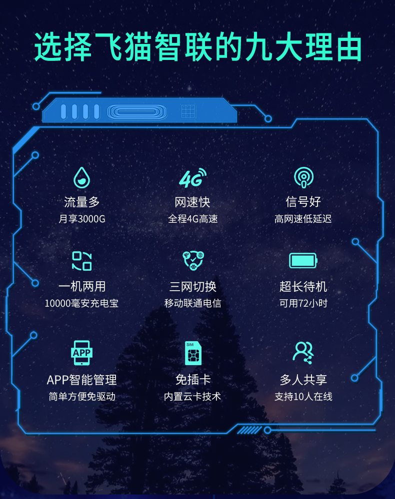 飞猫智联esm6随身移动wifi免插卡4g无线路由器三网切换充电宝上网车载