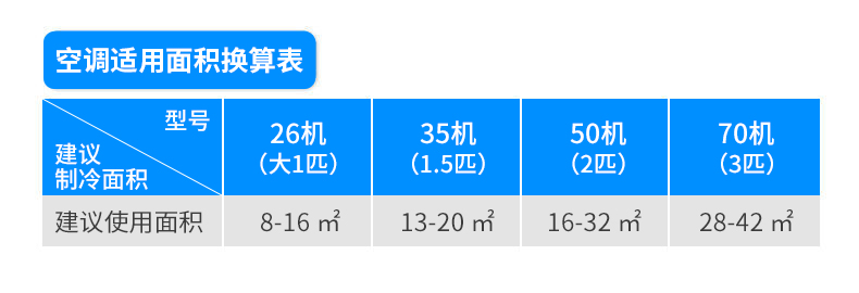 高路华空调挂机2匹p冷暖两用家用壁挂式客厅大挂机定频不含安装