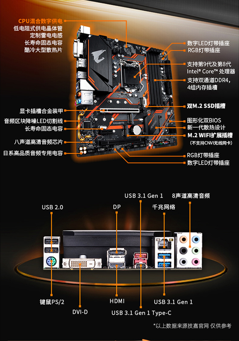 b460m接线图,华硕b460m接线图 技嘉(gigabyte)主板技嘉b460m aorus pro 小雕pro bm
