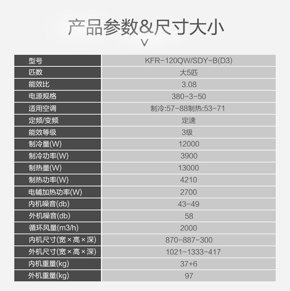 美的(midea)商用中央空调 5匹天花机 嵌入式吸顶机 冷暖380v kfr-120