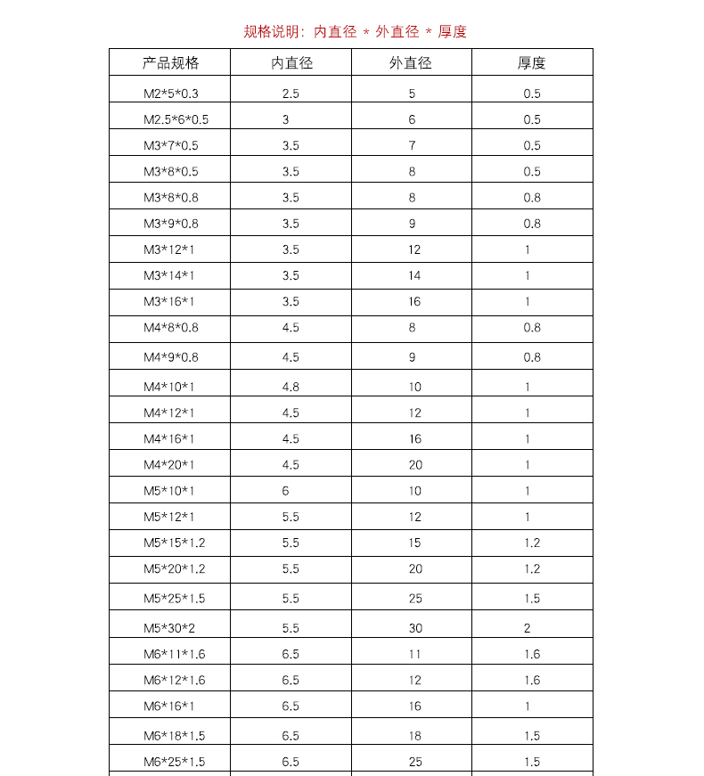 jing ping304不锈钢垫片加大加厚平垫薄平垫圈m2m3m4m5m6m8m10m12m14