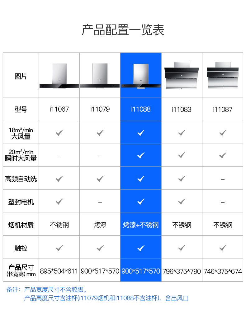 爱华普油烟机cxw-270-e618bhcxw-270-e6 华帝i11088厨房壁挂式顶吸式