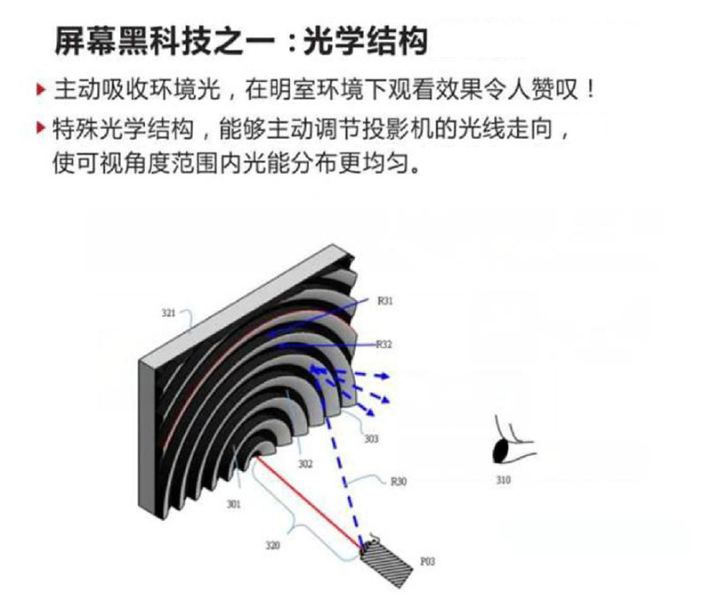 菲涅尔抗光硬屏硬幕80寸屏幕布适用长虹d5ur小米激光投影电视4k超高清