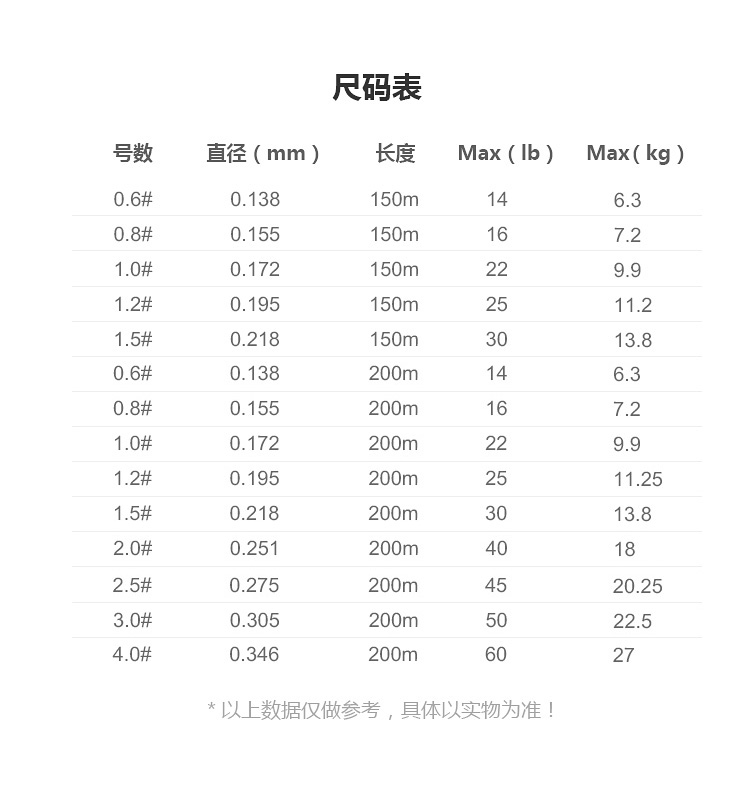 ygkx8pe线路亚远投顺滑海钓大力马鱼线150200米