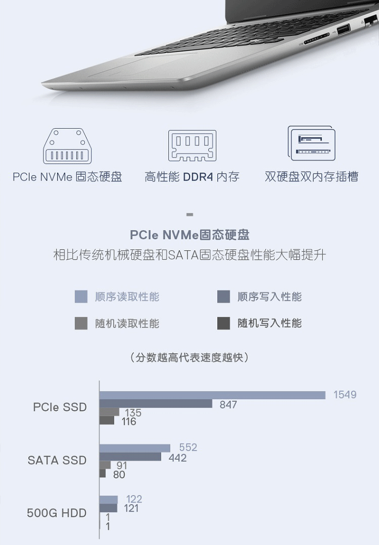 戴尔(dell) 灵越燃5000 5585 15.