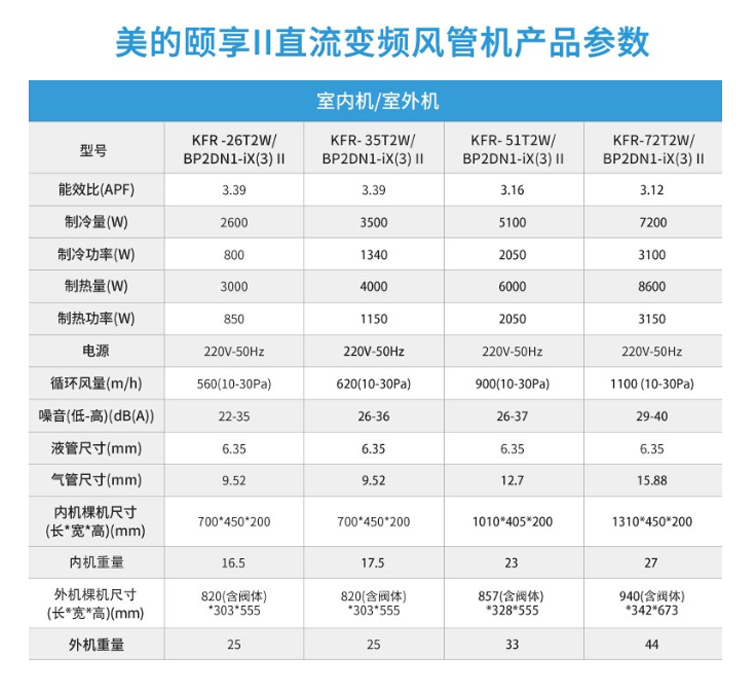 美的风管机一拖一2匹家用中央空调变频0元安装grd51t2wbp2n1tr