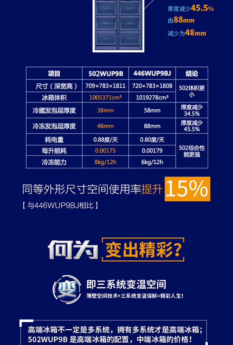 【苏宁专供】美菱冰箱BCD-502WUP9B凯撒灰