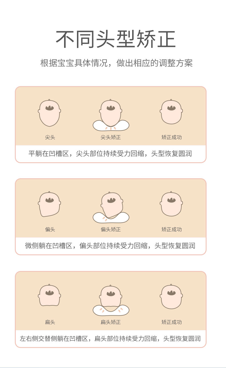 喻娄新生婴儿定型枕豆豆枕安抚宝宝头型器防偏头03岁