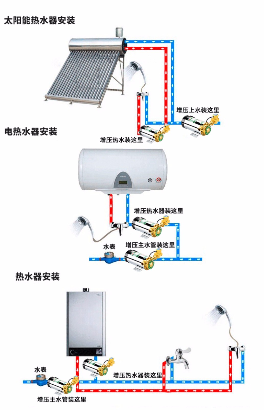 定做 增压泵家用全自动自来水太阳能热水器小型水泵管道加压泵220v