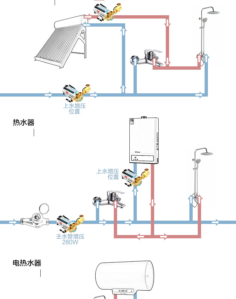 水泵家用全自动热水器增压泵管道自来水加压泵暖气循环泵小型 100w