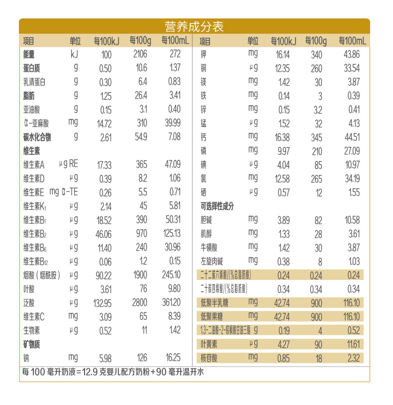 君乐宝junlebao旗帜奶粉1段旗帜帜亲婴儿配方牛奶粉一段400g