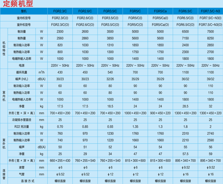 自营超级新品 格力(gree) 家用/商用中央空调c1系列定频冷暖一拖一风