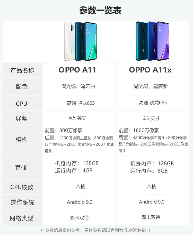 oppo二手手机 95新 oppo a11 6g 256g 暮辰紫 4g 原装