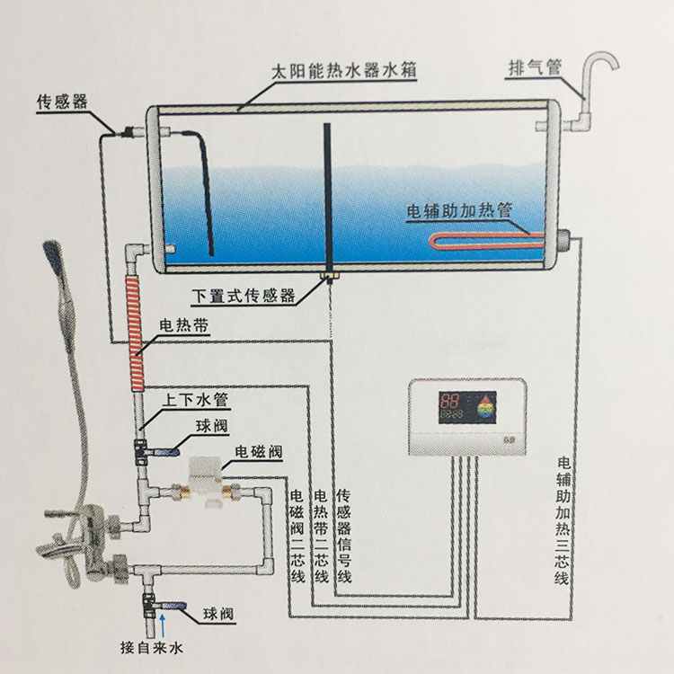 比华丽bhl太阳能热水器控制器仪表全智能加热自动上水ws传奇