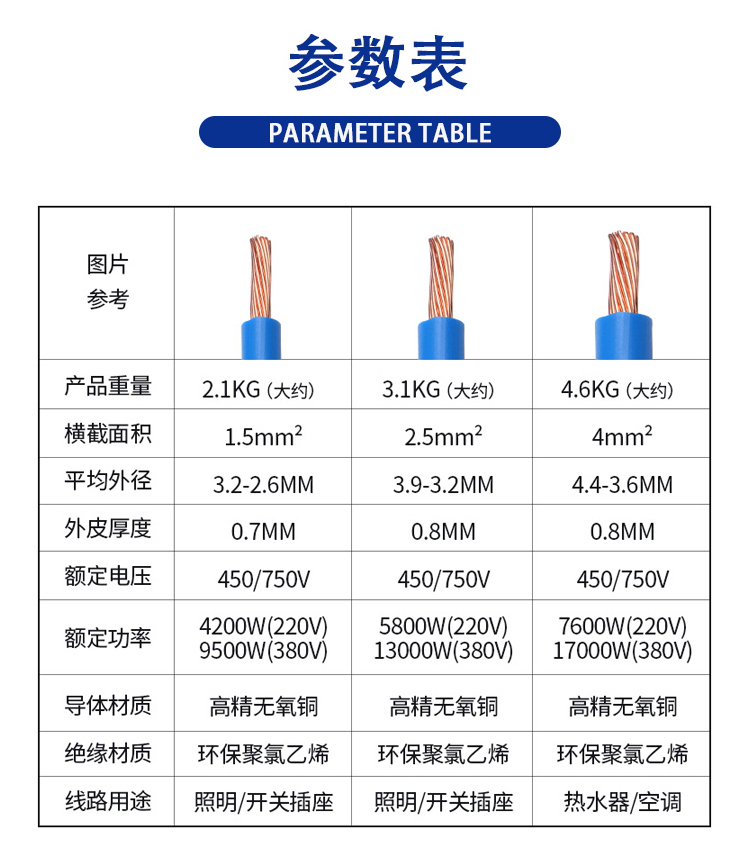新光日月无卤低烟阻燃电线电缆wdzb-byj 4平方/每米