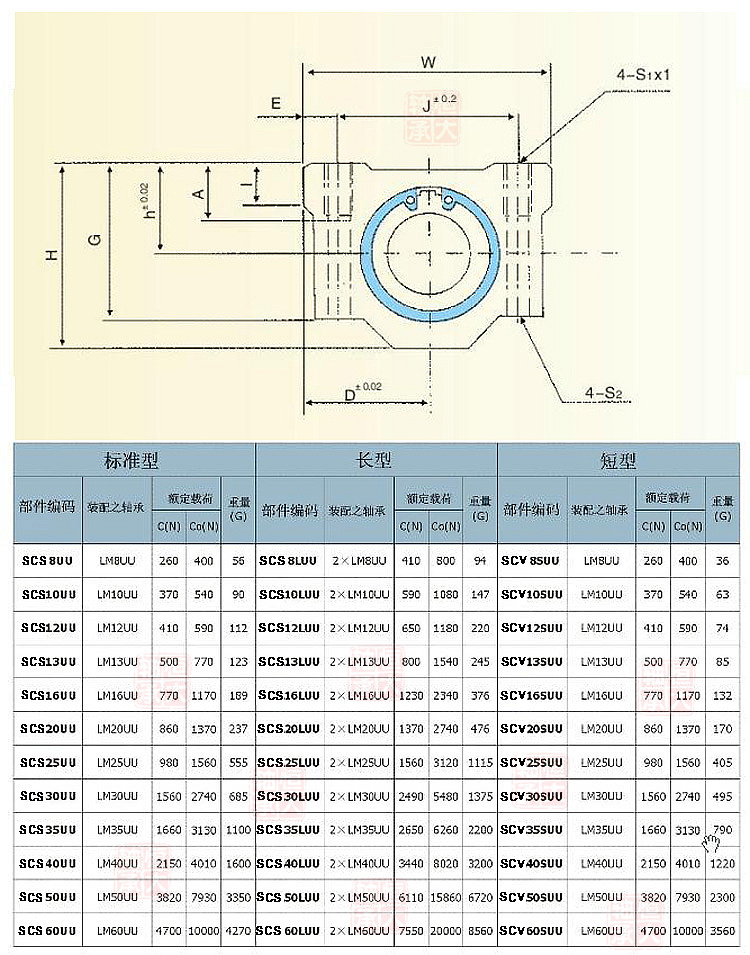 直线滑动轴承 scs 8 10 12 16 20 25 30 35 40 50 60 uu 光轴滑块 scs