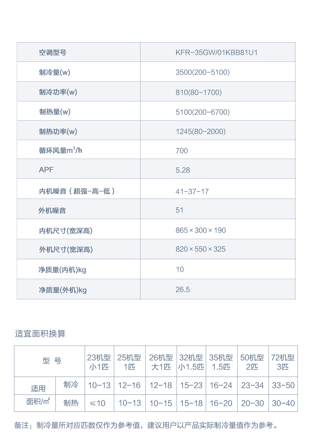 海尔haier新一级能效静悦15匹变频卧室冷暖空调挂机智能自清洁kfr35gw