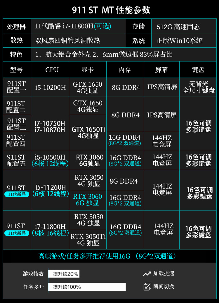 雷神(thunderobot)911mtst 15