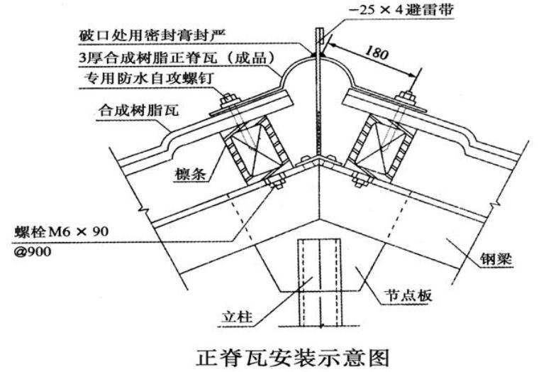 西瓦怎么盖的步骤图图片