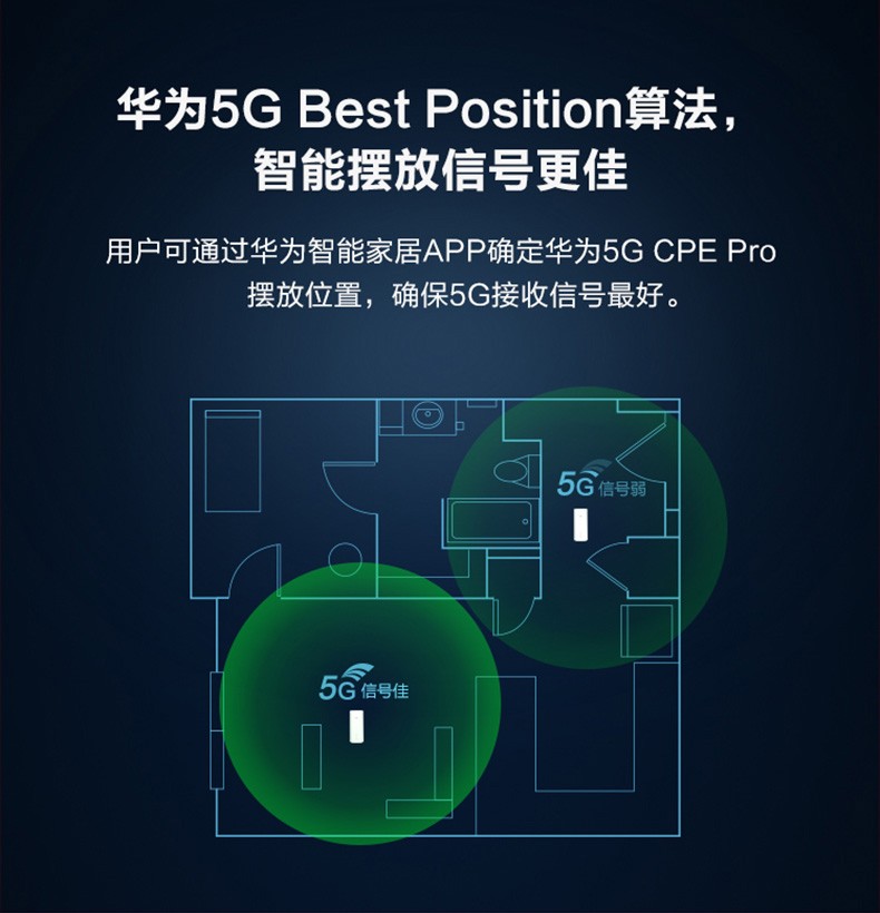 【华为(huawei)路由器华为5g cpe pro】 华为移动路由器5g cpe pro全
