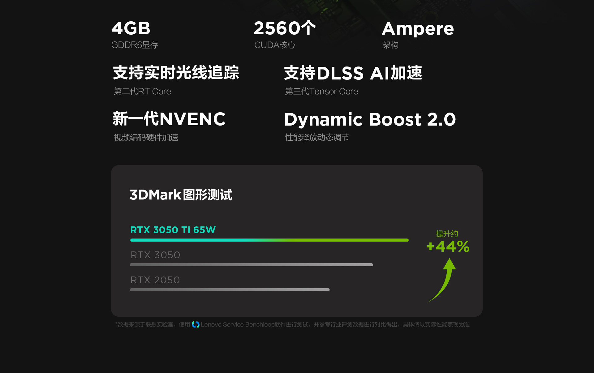 6000】 聯想小新 pro16 八核銳龍r7-6800h 16g 1tb固態硬盤 rtx3050ti