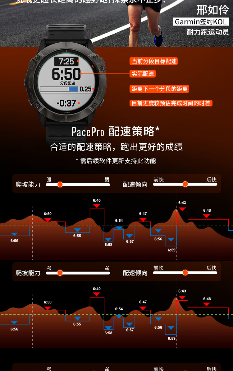佳明garminfenix6x pro太阳能充电dlc镀膜钛合金表带户外运动智能功能