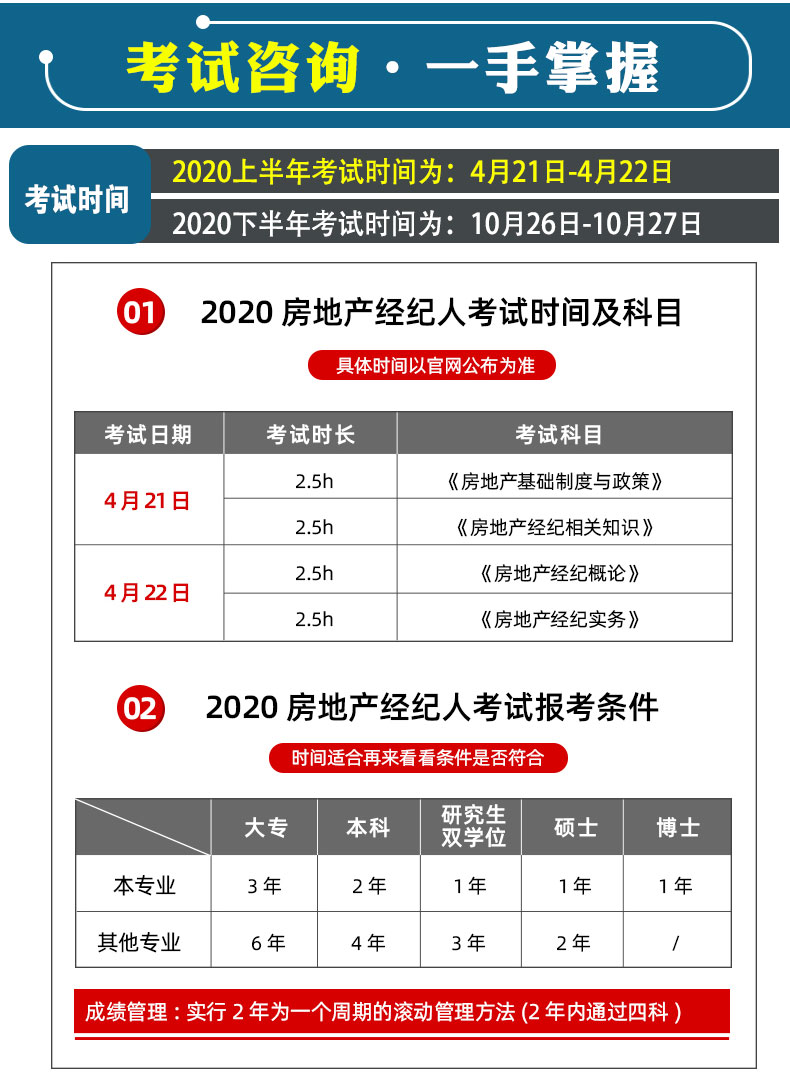 地產交易制度政策第二版房地產經紀人考試書籍用書9787112222018中國