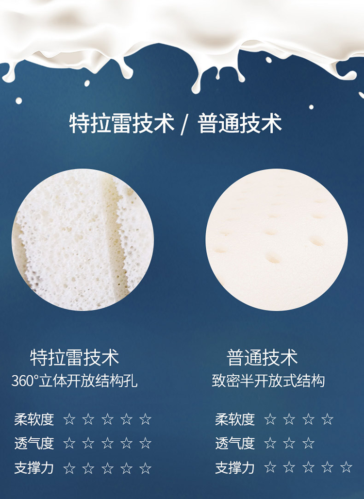 舒达(serta)乳胶枕 特拉雷乳胶枕头芯成人护颈青少年高低组合枕 一个
