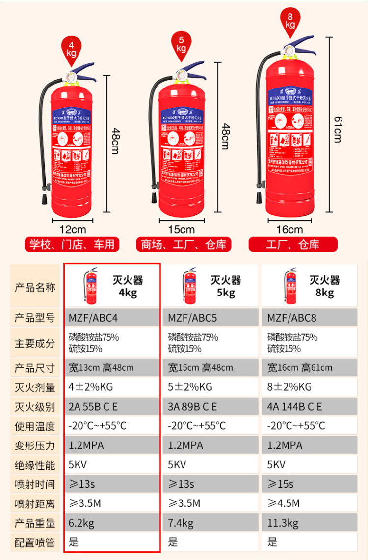 淮海干粉灭火器8公斤 汽车载灭火器家庭用公司办公室用商场店铺用工