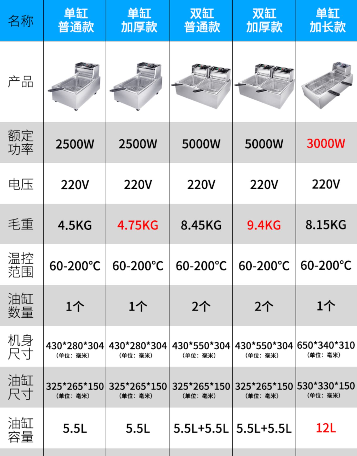 自动燃气油炸锅说明书图片