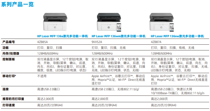 惠普m1136清零图解图片