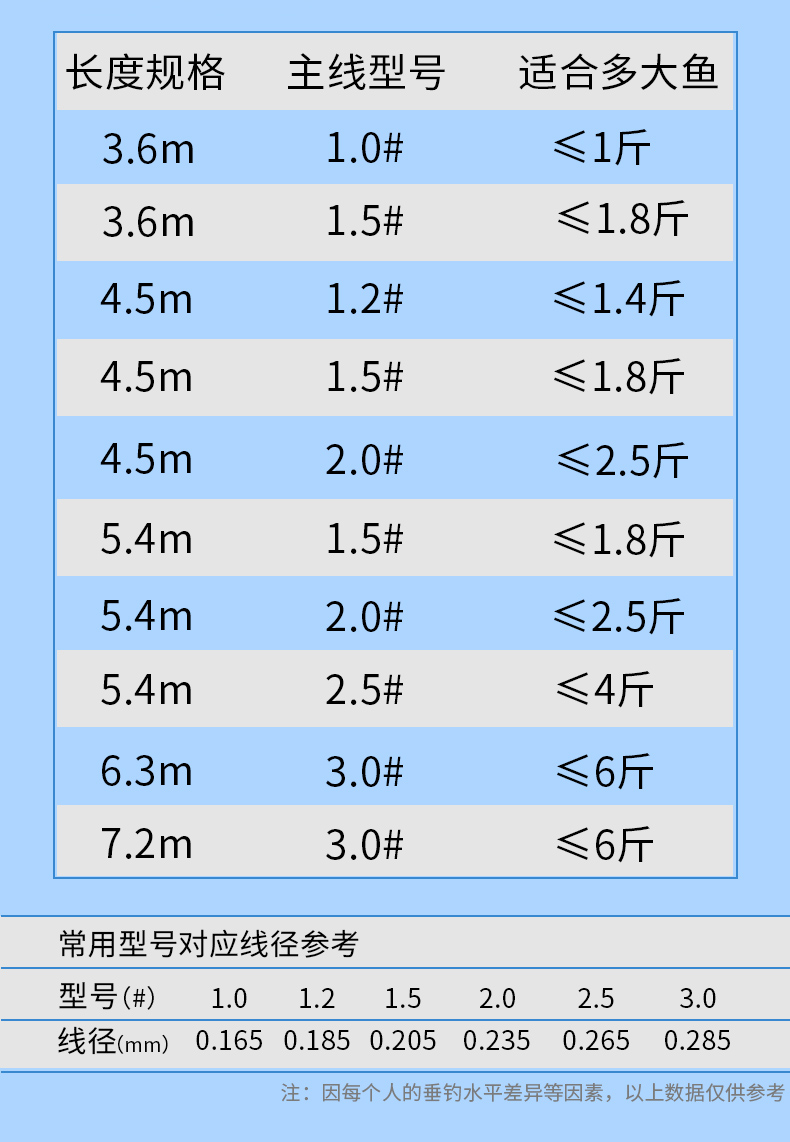 鱼钩子线型号对照表图片